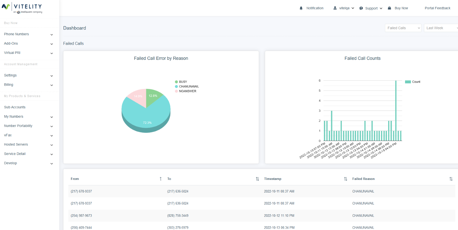 Graphical user interface, chart, application

Description automatically generated